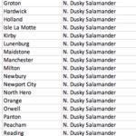 List of Vermont towns where a Northern Dusky Salamander should be (2019)