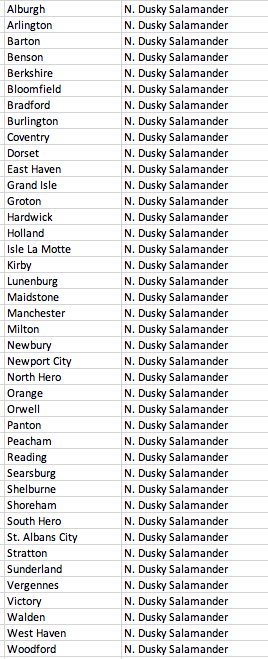 List of Vermont towns where a Northern Dusky Salamander should be (2019)