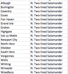 List of Vermont towns where a Northern Two-Lined Salamander should be (2019)