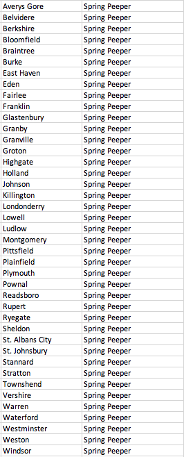 List of Vermont towns where we need documentation of Spring Peepers (2019)