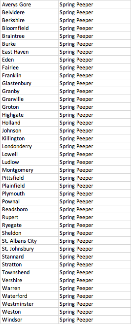List of Vermont towns where we need documentation of Spring Peepers (2019) List of Vermont towns where we need documentation of Spring Peepers (2019)