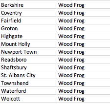 List of Vermont towns where we need documentation of Wood Frogs(2019) List of Vermont towns where we need documentation of Wood Frogs(2019)