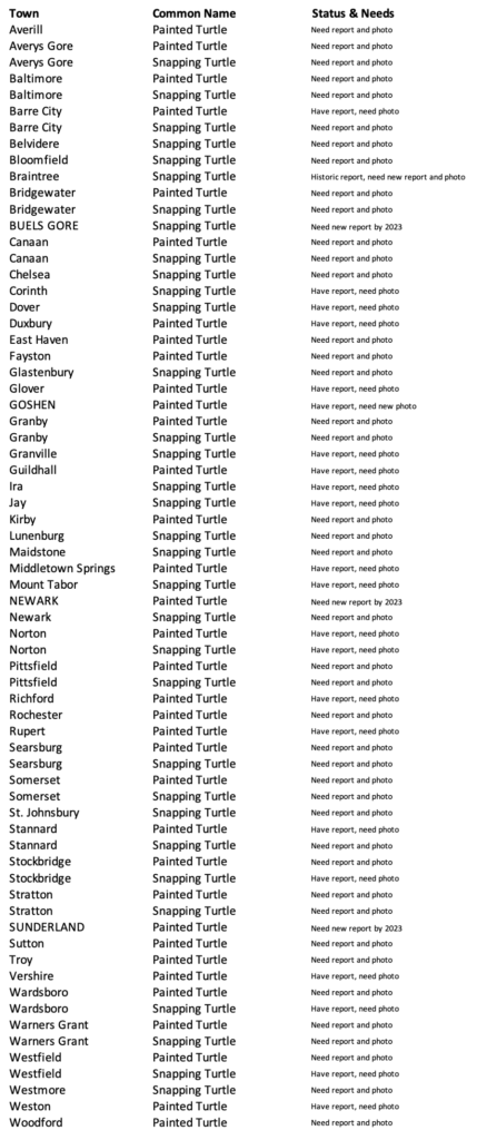 A list of towns that need reports or photos of Painted and Snapping Turtles.